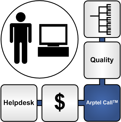 Arptel Call user cases